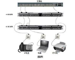 電子配線架的過去與將來