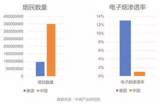 當 電子煙 成為了 新鴉片