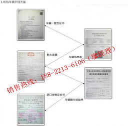 【美規(guī)路虎攬勝運(yùn)動(dòng)版3.0多少錢(qián) 配置參數(shù)_天津平行路通優(yōu)惠促銷】 - 網(wǎng)上車(chē)市