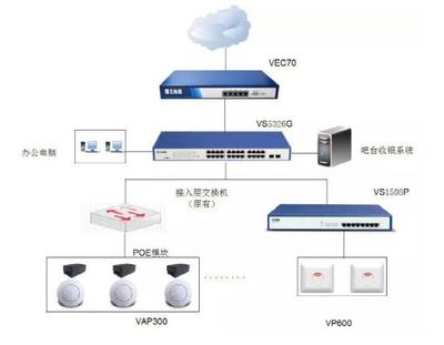 飛魚星方案助山東小城印象實(shí)現(xiàn)微信營(yíng)銷