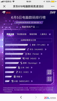 618京東戰(zhàn)報(bào)匯 看啥牌子無線路由器更火