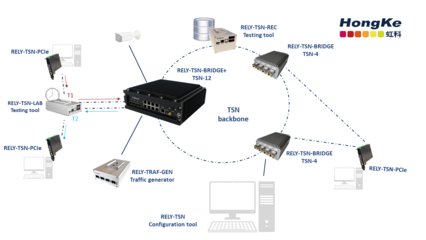 虹科展會丨9月19日工博會啟航!虹科雙展臺+兩場演講等您來!